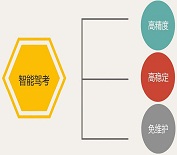 駕考駕培GNSS測量系統